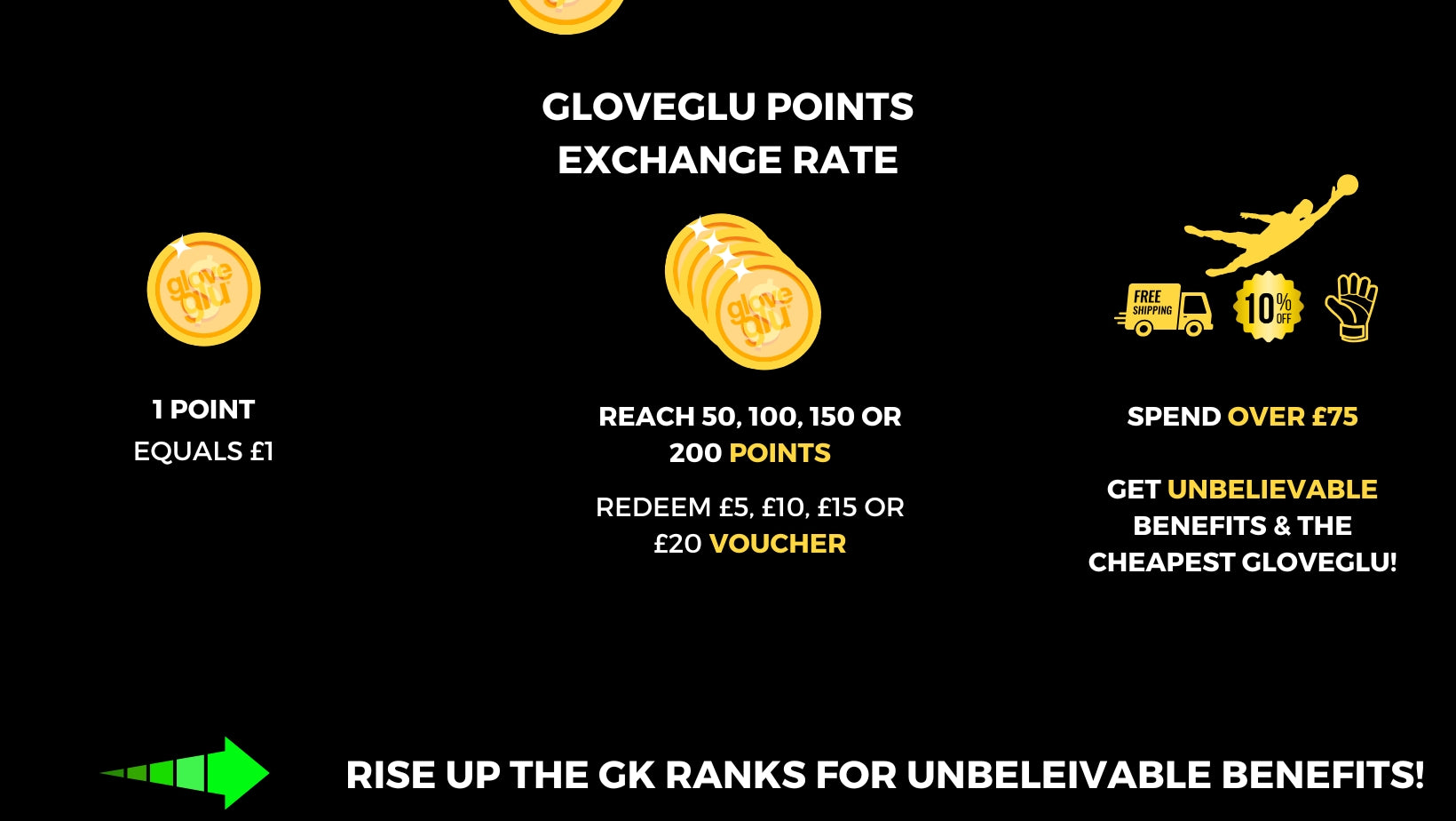 Rewards